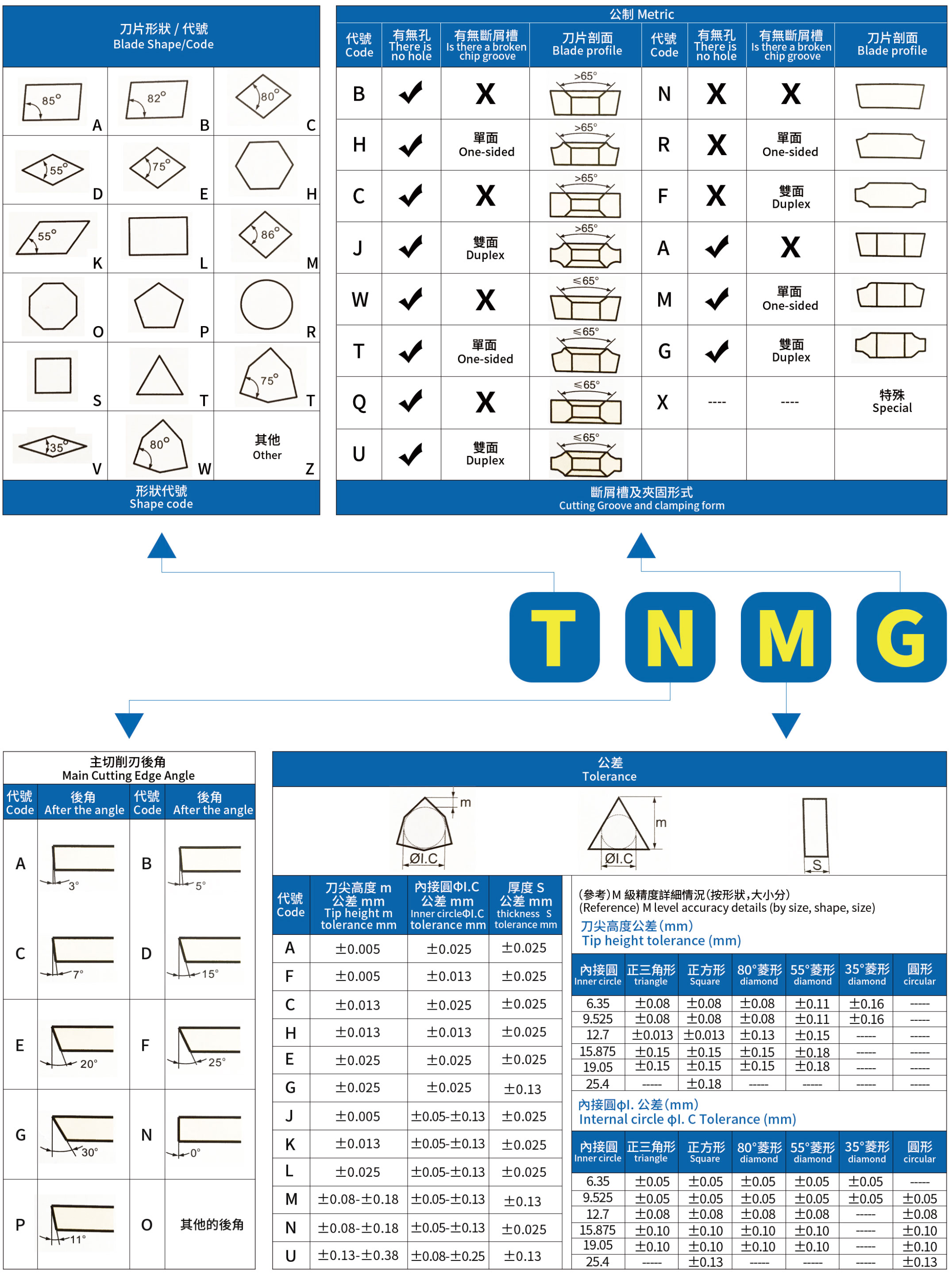 銑削刀片系列刀片命名規則圖解1