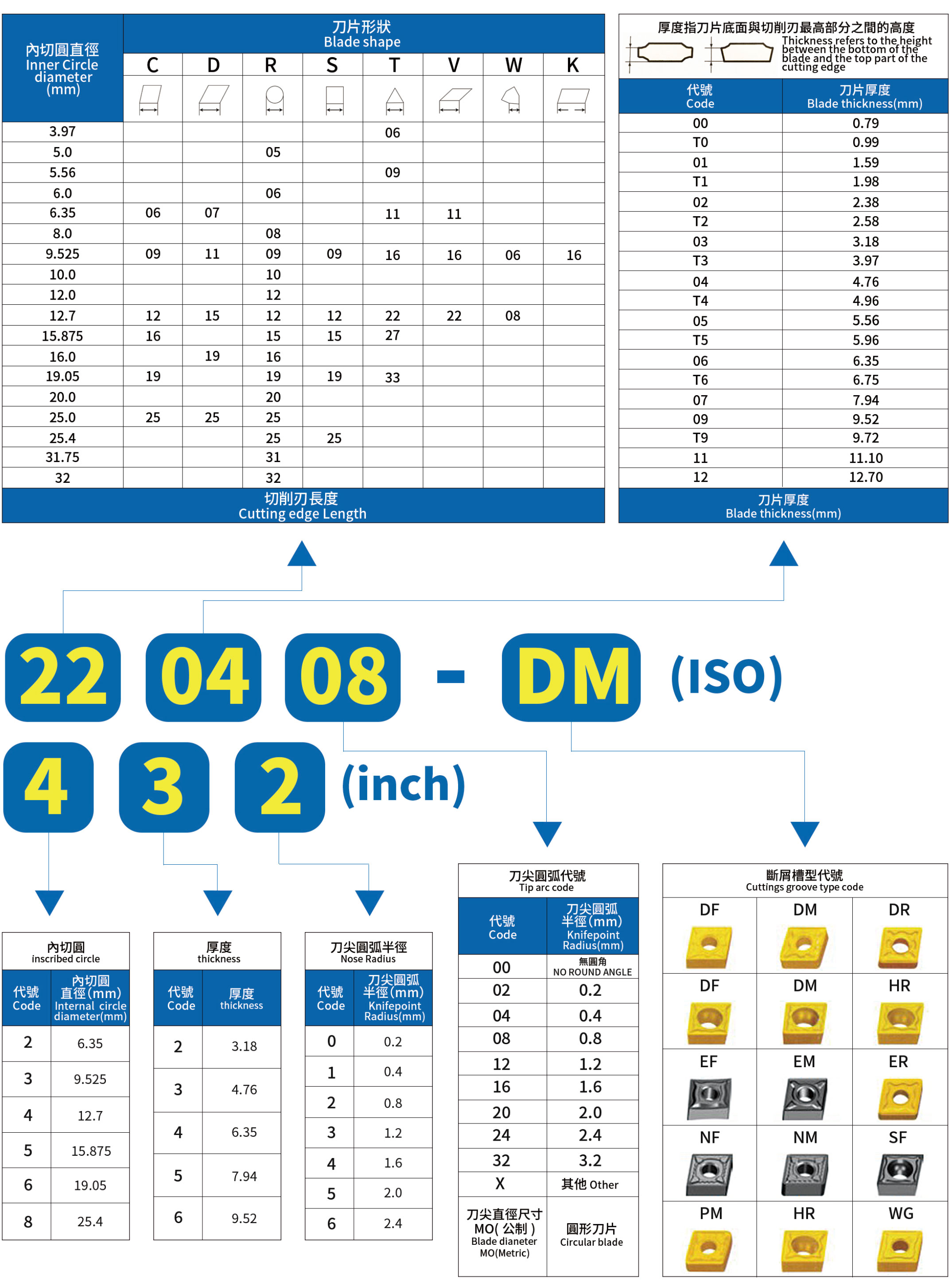 銑削刀片系列刀片命名規則圖解2